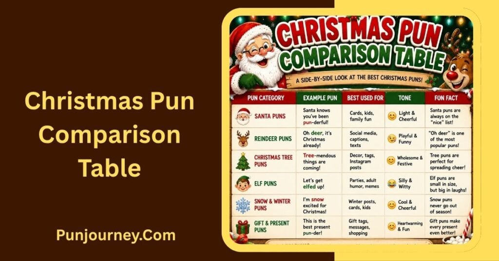 60+ Funny Christmas Puns for Holiday Laughs & Cheer 5 Christmas Pun Comparison Table