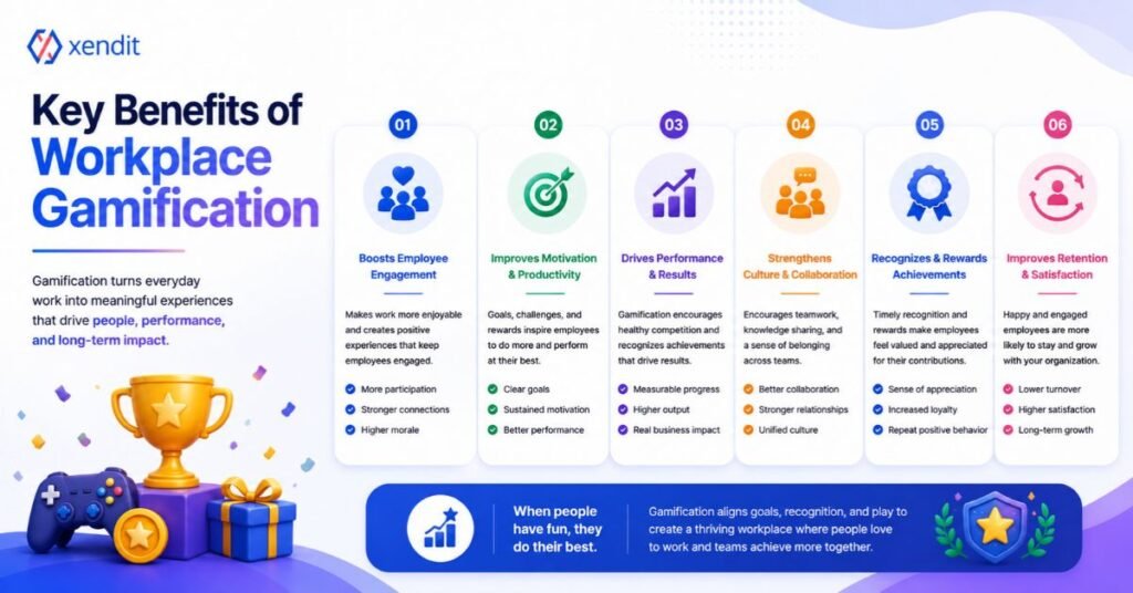 Xendit Gamification Summit at Work Complete Guide 2026 4 Key Benefits of Workplace Gamification