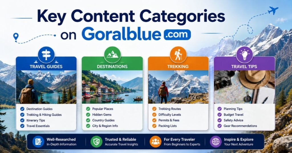 Key Content Categories on Goralblue Com